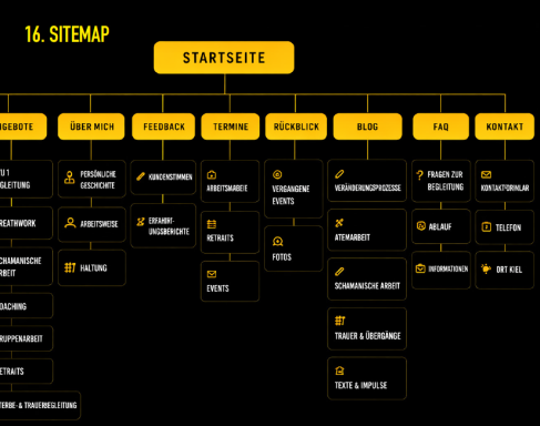 Sitemap mit Links zu Startseite, Dienstleistungen und weiteren Kategorien.