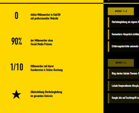 Gelber Hintergrund mit Text über Online-Nutzung und Social Media. Statistiken und Bullet Points.